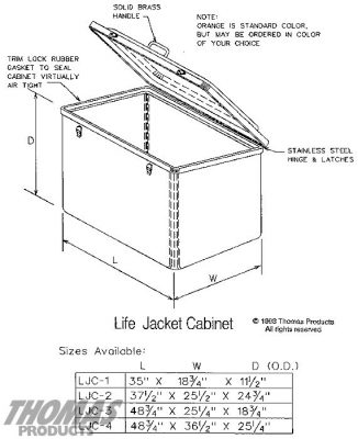 Life Jacket and Life Ring Cabinets Model LJC Series drawing