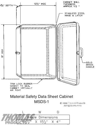 Material Safety Data Sheet Cabinets Model MSDS-1